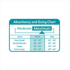 Asr04024-2 Assurance Incontinence Underwear For 681131065184