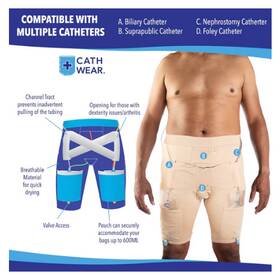 Cw101n-m Cathwear Unisex Protective Catheter Underwear Leg Bag Nude - Medium