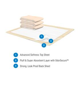 Upp39030 Presto Heavy Absorbency Underpads 30ftft X Case Of 10bg W 100-free Shipping