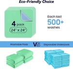 4PACK 24X24 Absorbency Washable Underpads, Waterproof Incontinence Bed. Fixed Price $32.86.