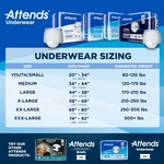 Attends Adult Absorbent Underwear 80 Pack Incontinence Ultimate Absorbency. Fixed Price $31.99.