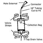 Complete Kit Urinary Incontinence One-week, 7-CONDOM Catheters Self-seal. Fixed Price $34.75.