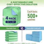 Bed Pads Washable Waterproof 34"X36"- Pack Incontinence Pee. Fixed Price $32.75.