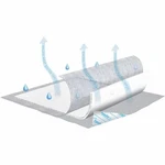 Instadri Air Underpads Incontinence Disposable Moderate. Fixed Price $24.13.