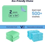 2PACK 36X54 Absorbency Washable Underpads, Waterproof Incontinence Bed. Fixed Price $41.32.