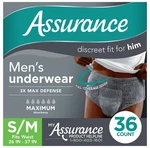 Assurance Men's Incontinence Underwear, S/m, Maximum Absorbency, 36 Count. Fixed Price $40.27.